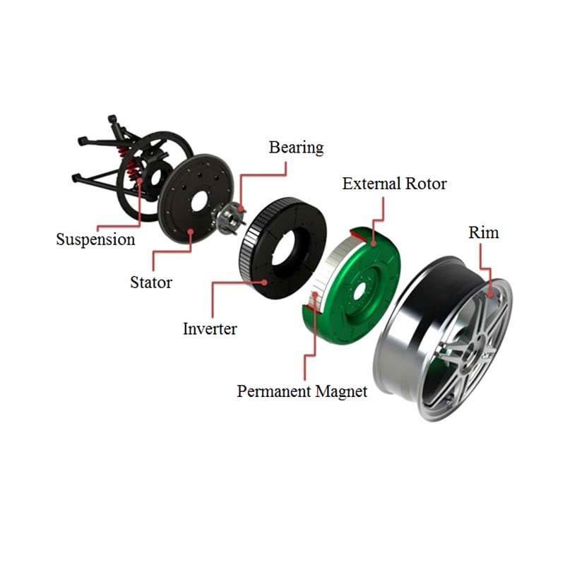 Servomotormagneet