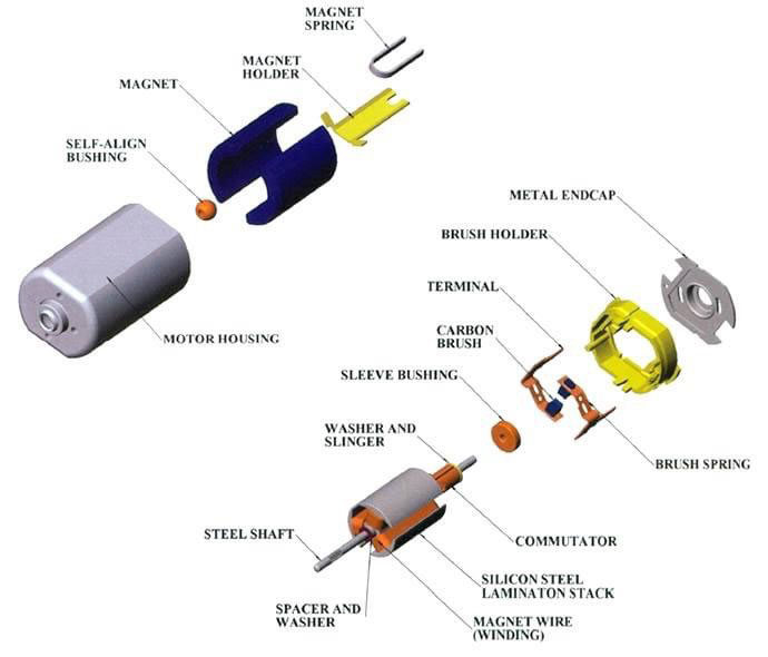 Servomotormagneet